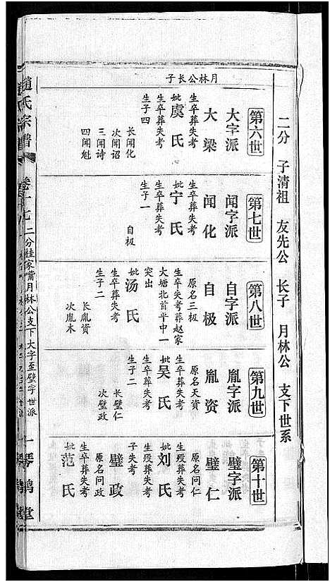 [下载][赵氏宗谱_28卷首1卷]湖北.赵氏家谱_九.pdf