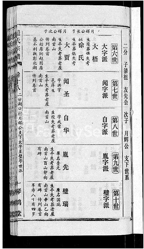 [下载][赵氏宗谱_28卷首1卷]湖北.赵氏家谱_十.pdf