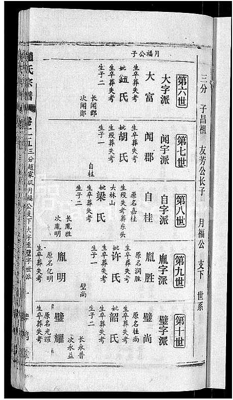 [下载][赵氏宗谱_28卷首1卷]湖北.赵氏家谱_十七.pdf