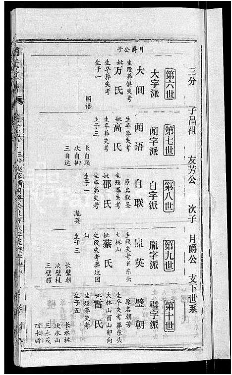 [下载][赵氏宗谱_28卷首1卷]湖北.赵氏家谱_十八.pdf