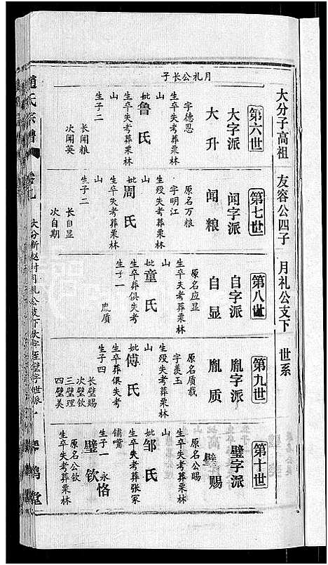 [下载][赵氏宗谱_28卷首1卷]湖北.赵氏家谱_二十七.pdf