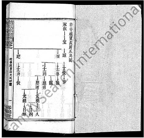 [下载][赵氏宗谱_35卷_含首卷]湖北.赵氏家谱_二.pdf