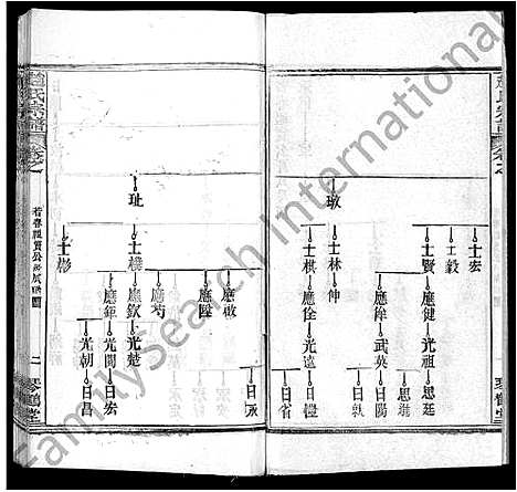 [下载][赵氏宗谱_35卷_含首卷]湖北.赵氏家谱_二.pdf