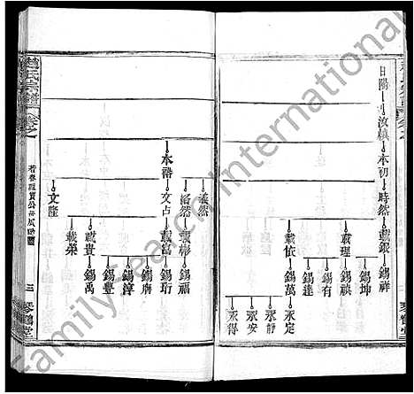 [下载][赵氏宗谱_35卷_含首卷]湖北.赵氏家谱_二.pdf