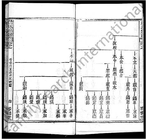 [下载][赵氏宗谱_35卷_含首卷]湖北.赵氏家谱_二.pdf