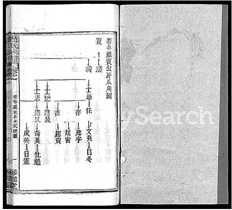 [下载][赵氏宗谱_35卷_含首卷]湖北.赵氏家谱_四.pdf