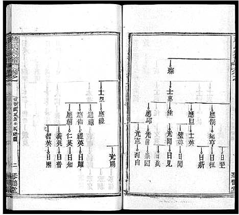 [下载][赵氏宗谱_35卷_含首卷]湖北.赵氏家谱_四.pdf