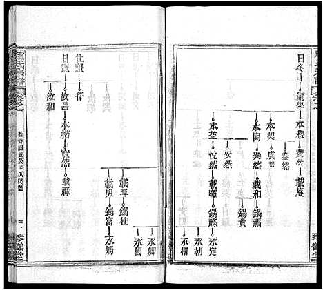 [下载][赵氏宗谱_35卷_含首卷]湖北.赵氏家谱_四.pdf