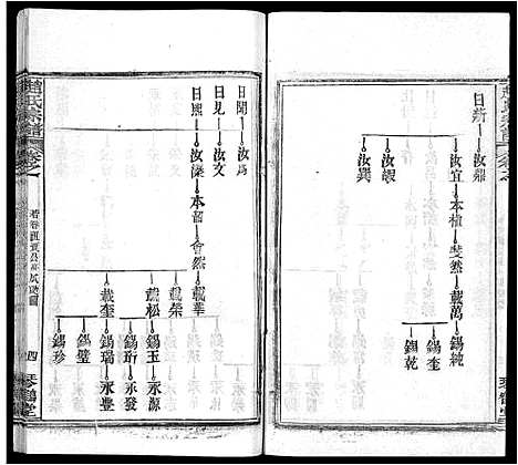 [下载][赵氏宗谱_35卷_含首卷]湖北.赵氏家谱_四.pdf