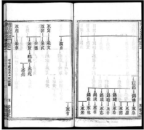 [下载][赵氏宗谱_35卷_含首卷]湖北.赵氏家谱_四.pdf