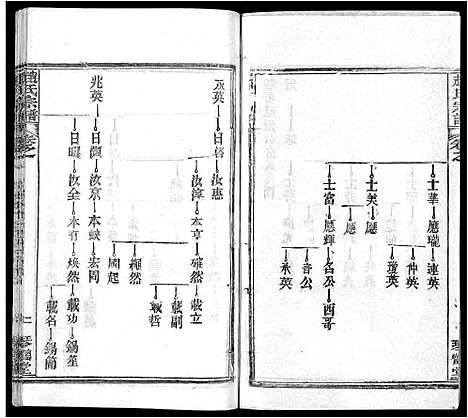 [下载][赵氏宗谱_35卷_含首卷]湖北.赵氏家谱_五.pdf