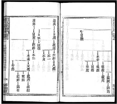 [下载][赵氏宗谱_35卷_含首卷]湖北.赵氏家谱_五.pdf