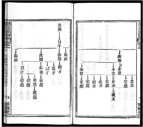 [下载][赵氏宗谱_35卷_含首卷]湖北.赵氏家谱_五.pdf