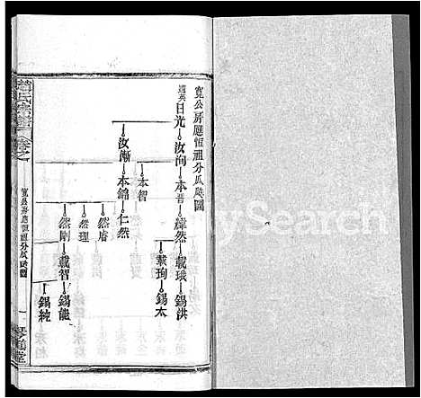 [下载][赵氏宗谱_35卷_含首卷]湖北.赵氏家谱_八.pdf