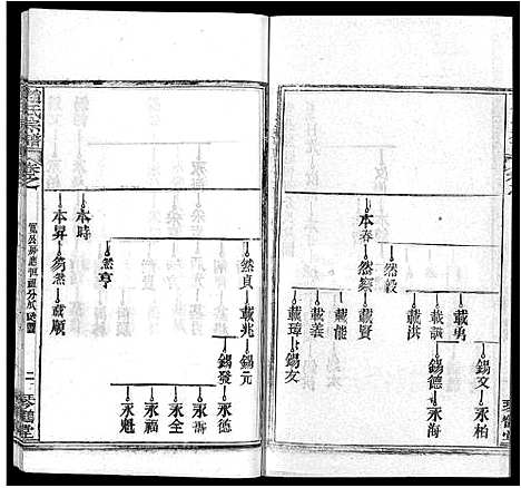 [下载][赵氏宗谱_35卷_含首卷]湖北.赵氏家谱_八.pdf