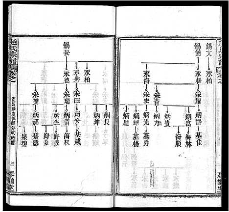 [下载][赵氏宗谱_35卷_含首卷]湖北.赵氏家谱_八.pdf