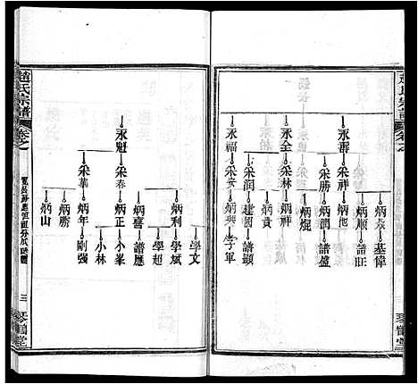 [下载][赵氏宗谱_35卷_含首卷]湖北.赵氏家谱_八.pdf