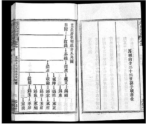 [下载][赵氏宗谱_35卷_含首卷]湖北.赵氏家谱_九.pdf