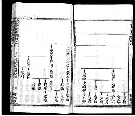 [下载][赵氏宗谱_35卷_含首卷]湖北.赵氏家谱_九.pdf