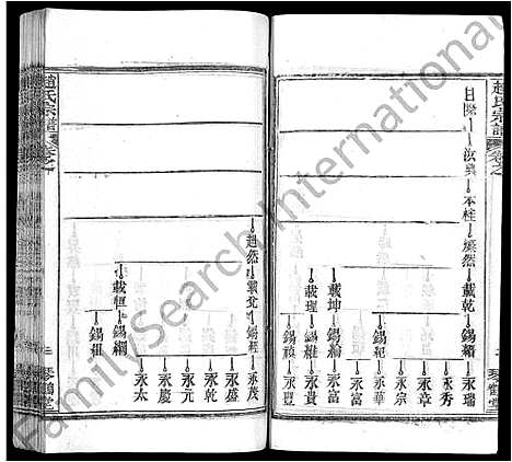 [下载][赵氏宗谱_35卷_含首卷]湖北.赵氏家谱_十一.pdf