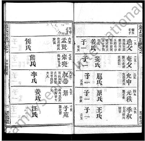 [下载][赵氏宗谱_35卷_含首卷]湖北.赵氏家谱_十二.pdf