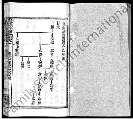 [下载][赵氏宗谱_35卷_含首卷]湖北.赵氏家谱_十三.pdf