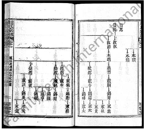 [下载][赵氏宗谱_35卷_含首卷]湖北.赵氏家谱_十三.pdf