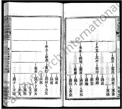 [下载][赵氏宗谱_35卷_含首卷]湖北.赵氏家谱_十三.pdf