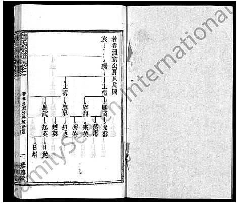 [下载][赵氏宗谱_35卷_含首卷]湖北.赵氏家谱_十四.pdf