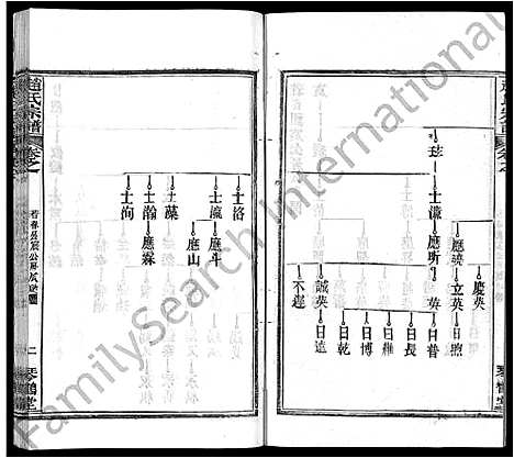 [下载][赵氏宗谱_35卷_含首卷]湖北.赵氏家谱_十四.pdf