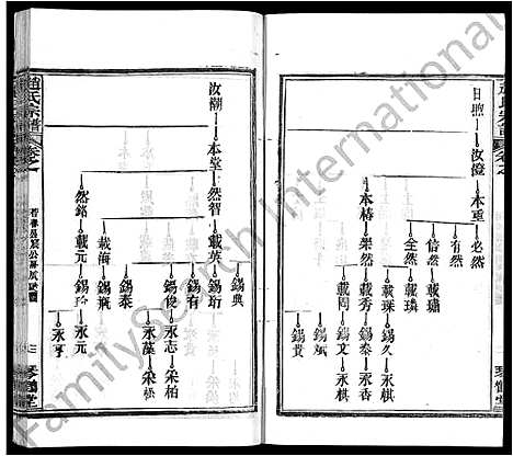 [下载][赵氏宗谱_35卷_含首卷]湖北.赵氏家谱_十四.pdf