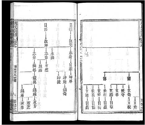 [下载][赵氏宗谱_35卷_含首卷]湖北.赵氏家谱_十五.pdf