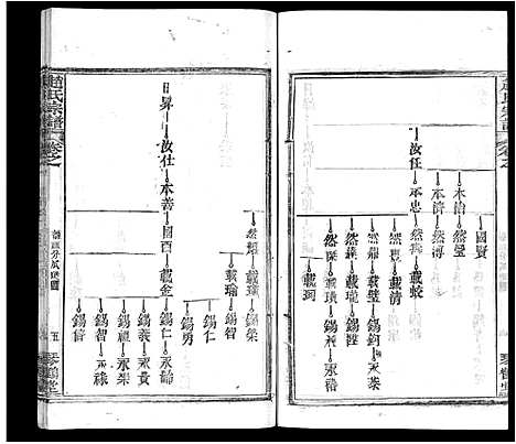 [下载][赵氏宗谱_35卷_含首卷]湖北.赵氏家谱_十五.pdf