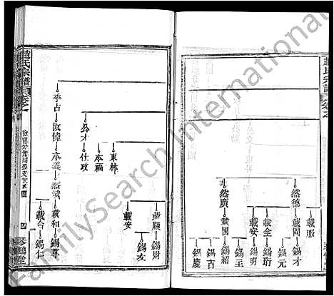 [下载][赵氏宗谱_35卷_含首卷]湖北.赵氏家谱_二十一.pdf