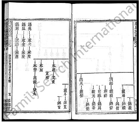 [下载][赵氏宗谱_35卷_含首卷]湖北.赵氏家谱_二十一.pdf