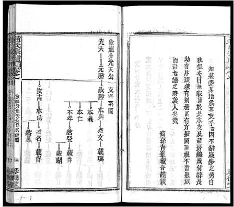 [下载][赵氏宗谱_35卷_含首卷]湖北.赵氏家谱_二十二.pdf