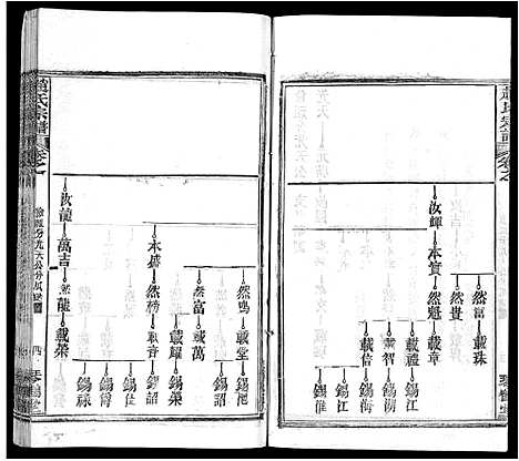 [下载][赵氏宗谱_35卷_含首卷]湖北.赵氏家谱_二十二.pdf