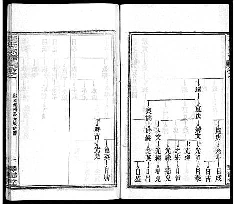 [下载][赵氏宗谱_35卷_含首卷]湖北.赵氏家谱_二十四.pdf