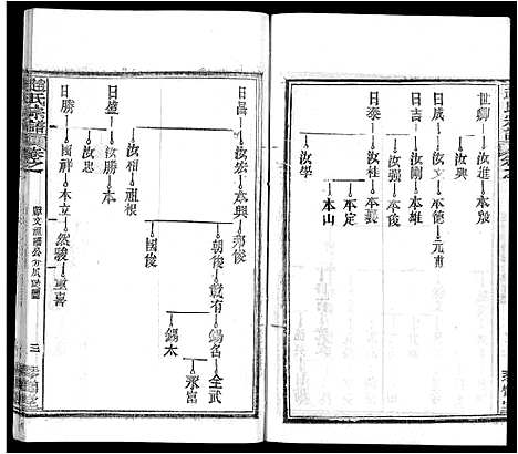 [下载][赵氏宗谱_35卷_含首卷]湖北.赵氏家谱_二十四.pdf