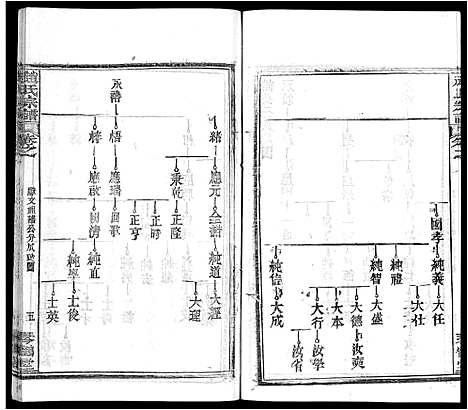 [下载][赵氏宗谱_35卷_含首卷]湖北.赵氏家谱_二十四.pdf