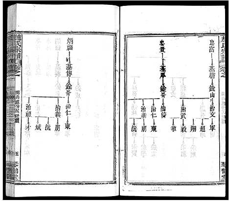 [下载][赵氏宗谱_35卷_含首卷]湖北.赵氏家谱_二十六.pdf