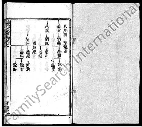 [下载][赵氏宗谱_35卷_含首卷]湖北.赵氏家谱_二十九.pdf