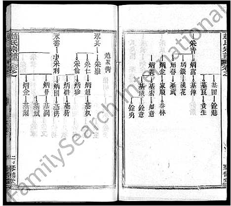 [下载][赵氏宗谱_35卷_含首卷]湖北.赵氏家谱_二十九.pdf