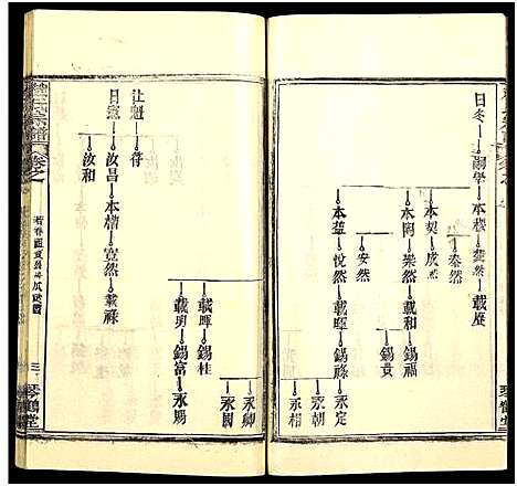 [下载][赵氏宗谱_35卷_含首卷]湖北.赵氏家谱_四十四.pdf