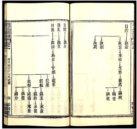 [下载][赵氏宗谱_35卷_含首卷]湖北.赵氏家谱_四十四.pdf