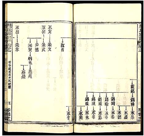 [下载][赵氏宗谱_35卷_含首卷]湖北.赵氏家谱_四十四.pdf