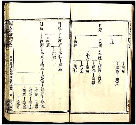 [下载][赵氏宗谱_35卷_含首卷]湖北.赵氏家谱_四十六.pdf