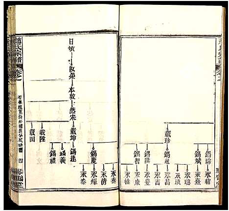 [下载][赵氏宗谱_35卷_含首卷]湖北.赵氏家谱_四十六.pdf