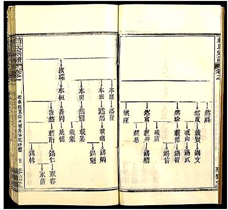 [下载][赵氏宗谱_35卷_含首卷]湖北.赵氏家谱_四十六.pdf