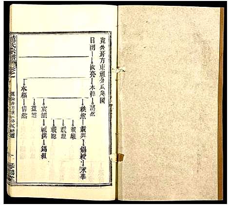 [下载][赵氏宗谱_35卷_含首卷]湖北.赵氏家谱_四十七.pdf